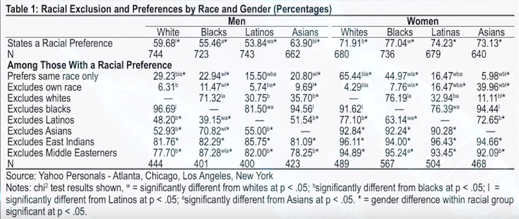 Asian and latino genotypes