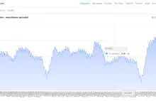 Powrót OlxData! Deweloperuch przywrócił legendarną stronę z wykresami.