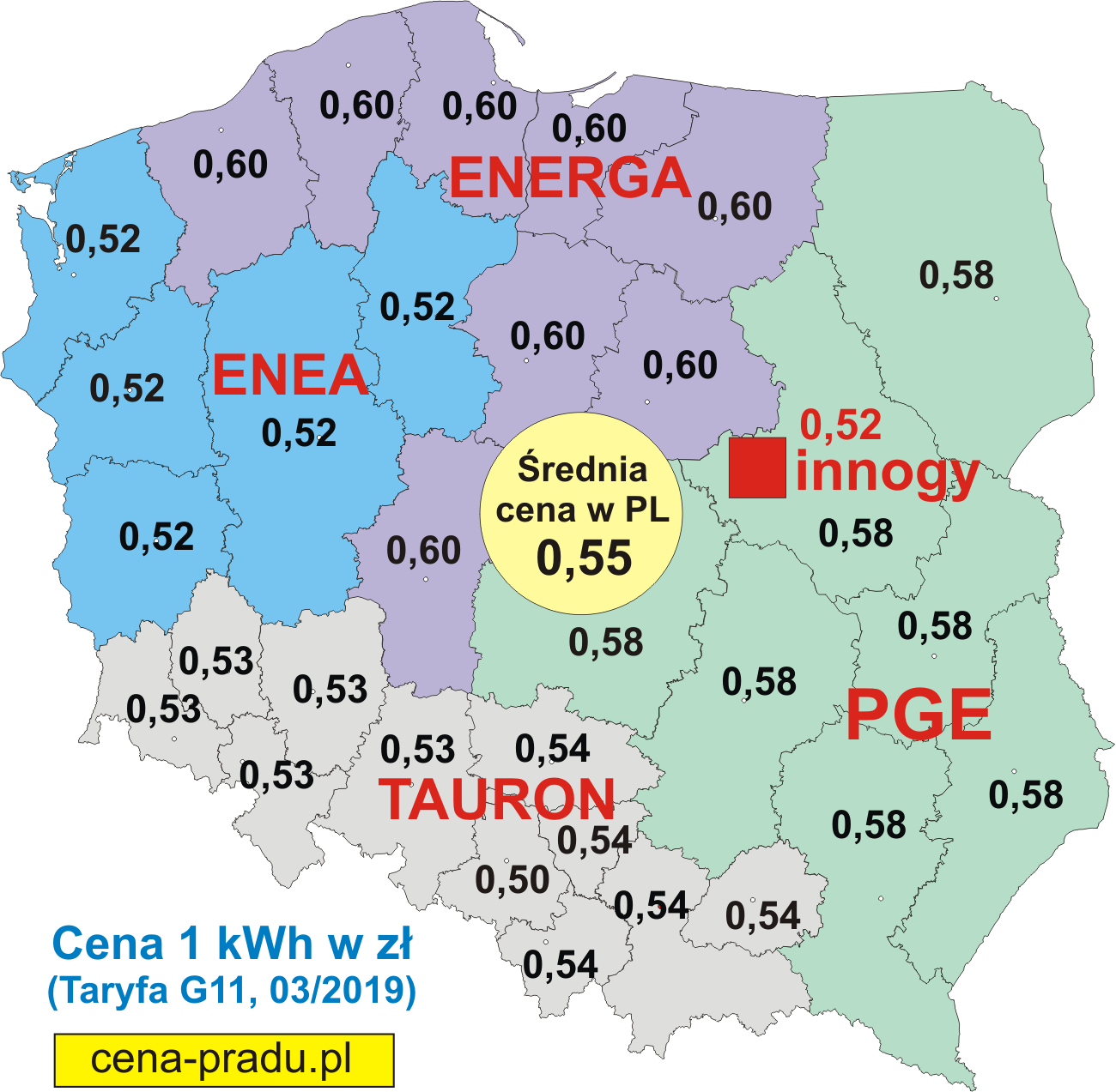 Ceny prądu w Polsce 2019