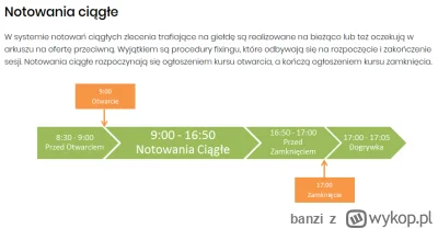 banzi - @Frwrd05: np https://stooq.pl/

XTB ma tylko fazę Notowania ciągłe. Dwóch ost...