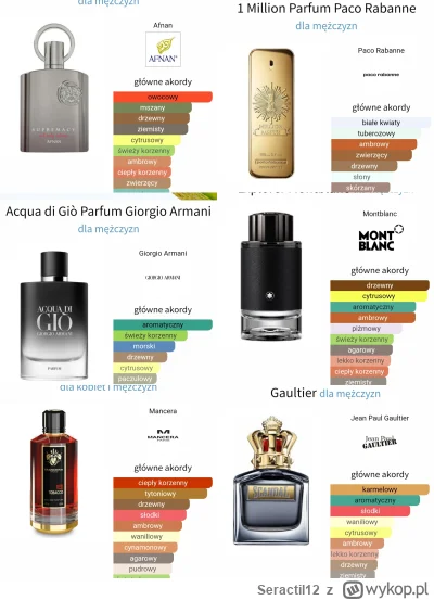 Seractil12 - Zapraszam na rozbiórkę:

-Afnan Perfumes Supremacy Not Only Intense 1,6z...