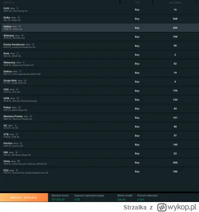 Strzalka - @tomaszek00: spoko to nie tajemnica