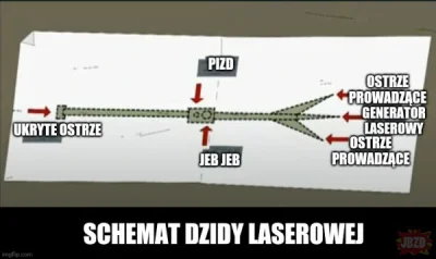 murison - dalej czekam na prawdziwą broń laserowa ( ͡° ͜ʖ ͡°)