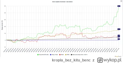 kroplabezkitu_benc - xD dajcie spokój, jak to walnie, to będzie bolało 

#gielda