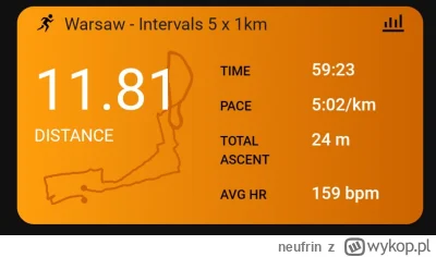 neufrin - 103 438,97 - 11,81 = 103 427,16

Dzisiaj wpadło 5 x 1km w tempie: 3:35-3:40...