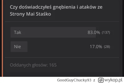 GoodGuyChucky93 - @R0bert-: @matkababkaiprababka @Pryshlyak @SuperTimor435 @Jawytymyo...