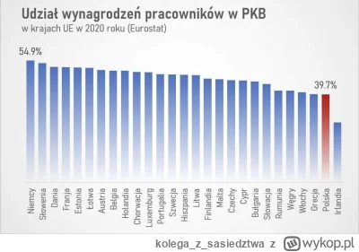 kolegazsasiedztwa - Nie zgadzam się z nimi i powiem tak. Polska ma tak naprawdę najni...