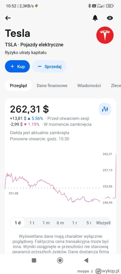 mepps - Dziękuję Panie Moron Stanley ( ͡º ͜ʖ͡º)
#tsla #tesla