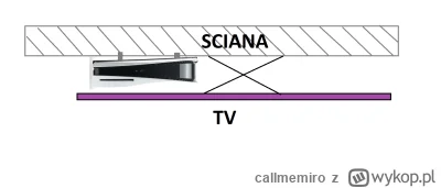 callmemiro - #ps5 #pytanie #playstation
Czy ma ktos z was zamontowane PS5 na scianie ...