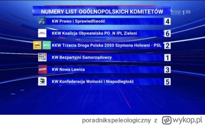 poradnikspeleologiczny - Wylosowano numery komitetów wyborczych i #tvpis pokazał to n...