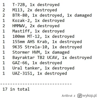 ArtBrut - Ukraińskie straty