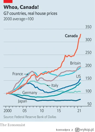 konradpra - Mają z czego spadać, kanadyjska bańka była jedną z największych, jak nie ...