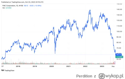 Perdition - Ktoś analizował FMC Corporation? Spółka obecnie chyba zaczęła wychodzić z...