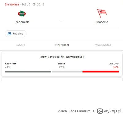 Andy_Rosenbaum - #mecz Obawiam się tego meczu z #radomiak bardziej niż poprzednich, j...