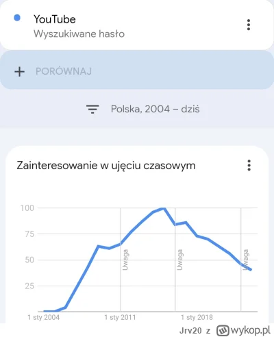 Jrv20 - Boxdel: W 2015 Internet w Polsce dopiero raczkował.
Fakty:
#famemma