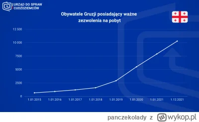 panczekolady - Kto ich nazwoził? Liczba Wielkich Przyjaciół Lecha Kaczyńskiego wzrosł...