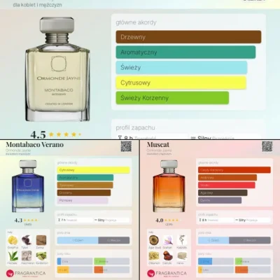 tony_1 - #perfumy 
Poleje dobroci od Ormonde ( ͡° ͜ʖ ͡°)
1. Ormonde Jayne Montabaco I...