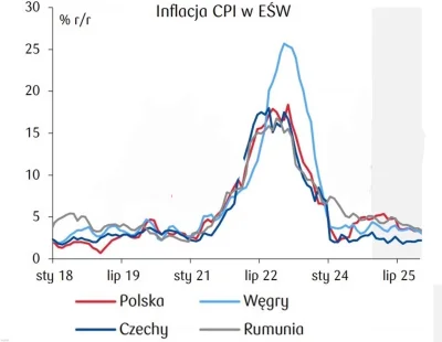 fidelio-fidelio - @picasssss1: no właśnie więc w czym prowadził tą zła politykę monet...