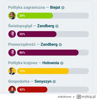 miki4ever - @Kagernak u mnie powiedziało, że nie mam kandydata:) a szczegółowo to jak...