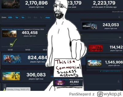 PanShepard - @thority: C---a się znasz. Ludzie z branży mówią, że to sukces i ogólnie...