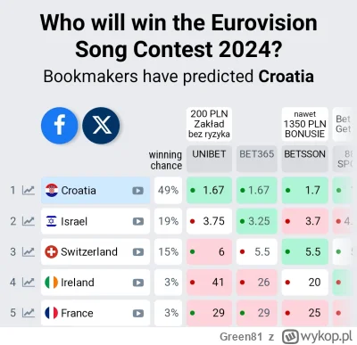 Green81 - #eurowizja Panie Orzech, to specjalnie dla Pana