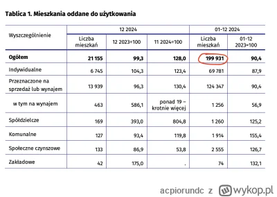 acpiorundc - @del855: a to mendy specjalnie "manipulują" danymi, że niby tylko dewelo...