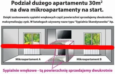 Danuel - Ja bym podzielił na 4 apartamenty! Po co komu takie wysokie sufity!