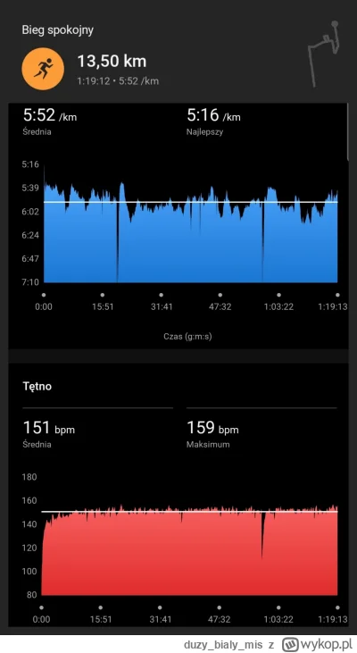 duzybialymis - 24 423,75 - 13,50 = 24 410,25

Klepanie bazy. Strasznie dziwna pogoda ...
