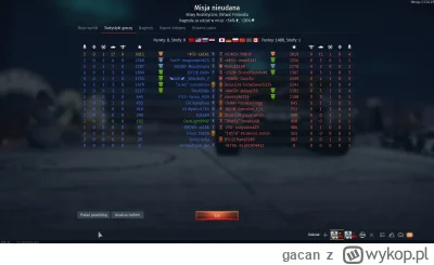 gacan - Walczyłem do końca, właściwe od pewngo momentu sam maksymalnie  jednym typem,...