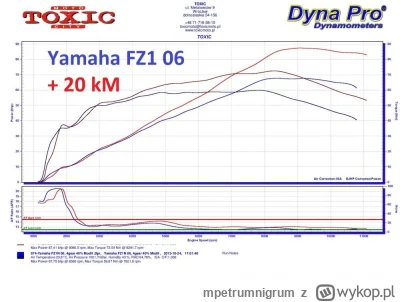 mpetrumnigrum - >Może Fz1? Sporo modeli oglądam ale ludziska coś narzekają na nierówn...