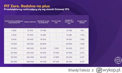 ShadyTalezz - o a co to, dla psie psiembiorców większa korzyść? No tak wyszło, nie in...
