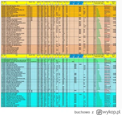 buchowo - Wspomniana tabelka i opis: https://www.civicforum.pl/showthread.php/60098-O...