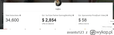 avantu123 - @PapiezInternetu: Nawet Najjjka z 35k subami zarobi podobne pieniądze co ...