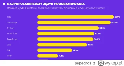 pepedros - jak widać sporo osób ciągle programuje w HTML ( ͡° ͜ʖ ͡°)
