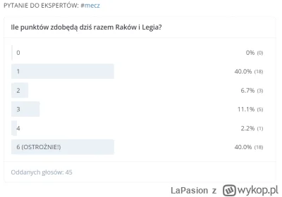 LaPasion - Tylko jeden ekspert miał rację #mecz