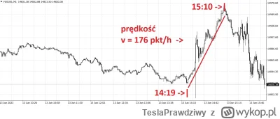 TeslaPrawdziwy - Gdyby kontrakty na Nasdaq utrzymały tempo wzrostu między 14:19 i 15:...
