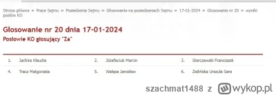 szachmat1488 - Posłowie KO głosujący ZA odwołaniem Bosaka. ale ekipe zmontowali ( ͡° ...