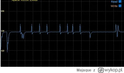 Majaque - Murki, będzie żył?
#komputery #ssd #ekg #heheszki