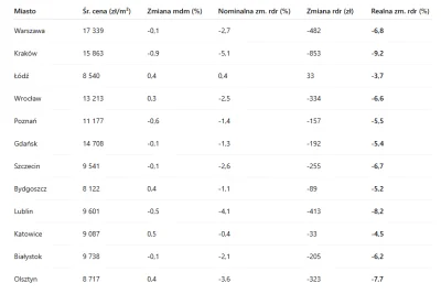 andrzej_sk - #nieruchomosci Trzymajcie się w tym Krakowie ( ͡° ͜ʖ ͡°) #krakow
aż musz...
