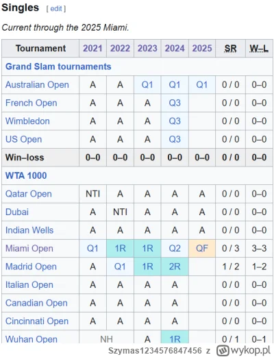 Szymas1234576847456 - Jakby ktoś się zastanawiał z kim mierzy się Iga. Eala jest znan...