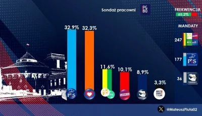 IdillaMZ - #polityka #pis #ankieta