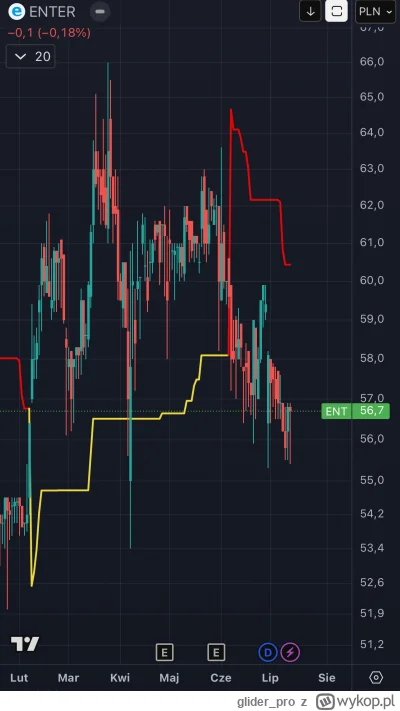 glider_pro - @sberatel może, ale patrząc na kurs enterair nie jestem przekonany