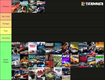 MyOwnWorstEnemy - Typowy fan serii need for speed

#needforspeed