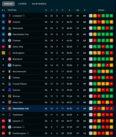 jimmy-kimmy - #mecz to co, za rok żegnamy United i może za kilka lat wrócą do Premier...