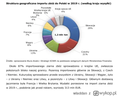 wladdan - @rolnikwykopowy: 
Sam się zesrałeś tylko tego nie widzisz.
Od wielu lat kup...