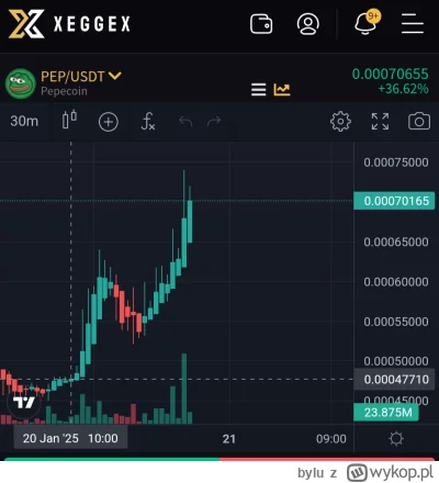 bylu - Uuuuuu a pisałem rano ( ͡€ ͜ʖ ͡€) 

Dzień na plus  #pepecoin #kryptowaluty #al...