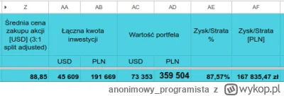 anonimowyprogramista - @BigFomo: @QWERTYPO: sumaryczny zysk z tych prawie 4 lat: +87%...