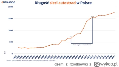 dzemzrzodkiewki - >Wyjaśnisz może zatem różnicę między autostradą a drogą ekspresową ...