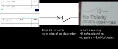 bialy100k - Mirki od #elektrotechnika #elektryka
Opisy / ikony "włączników" i ich zna...