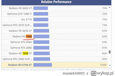 maniek50005 - @Przytulpsiaka: Trochę ten zestaw ma wybranych kilka części na których ...